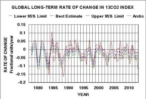 LT 13CO2 roc