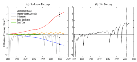 fig4ab