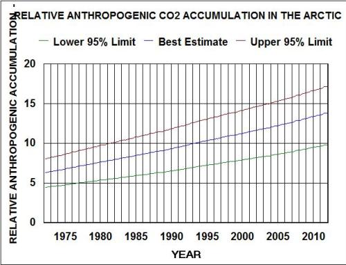 relative contribution