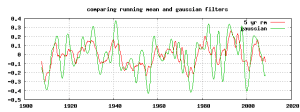 rm_gauss_AR1