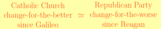 \rule{0.01pt}{0.01pt}\ \begin{array}{ccc} \rule[2.25ex]{0.01pt}{0.01pt}\text{Catholic Church}\\ \text{change-for-the-better}\\ \text{since Galileo}\rule[-0.5ex]{0.01pt}{0.01pt} \end{array}\, \simeq \,\begin{array}{ccc} \text{Republican Party}\\ \text{change-for-the-worse}\\ \text{since Reagan} \end{array}\ \rule{0.01pt}{0.01pt} 