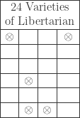 \begin{array}{|c|c|c|c|}\hline\multicolumn{4}{|c|}{\text{24 Varieties}}\\\multicolumn{4}{|c|}{\text{of Libertarian}}\\\hline\otimes&&&\otimes\\\hline&&&\\\hline&&&\\\hline&\otimes&&\\\hline&&&\\\hline&\otimes&\otimes&\\\hline\end{array}