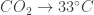 {CO}_2 \rightarrow {33^{\circ} C}