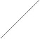 \begin{picture}(40, 40)(0, 0)\put(0, 0){\line(1,1){40}}\end{picture}