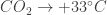 {CO}_2 \rightarrow +{33^{\circ} C}
