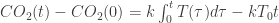 {CO}_2(t)-{CO}_2(0) = k \int_0^t{T(\tau)d\tau} - k T_0 t
