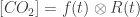 \large [CO_2] = f(t) \otimes R(t)  