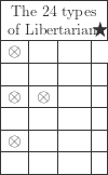 \begin{array}{|c|c|c|c|}\hline\multicolumn{4}{|c|}{\text{\footnotesize The 24 types}}\\[-0.5ex]\multicolumn{3}{|c}{\text{\footnotesize of Libertarian\hspace{-1em}}}&\!\!\bigstar\!\!\!\\\hline{\otimes}&\hphantom{\otimes}&\hphantom{\otimes}\\  \hline&&&\\\hline\otimes&\otimes&&\\\hline&&&\\\hline\otimes&&&\\\hline&&&\\\hline\end{array}