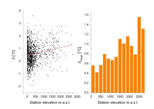 Figure3