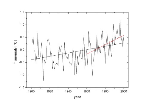 Figure4