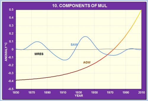 Fig10