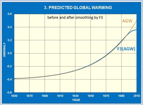 Fig3
