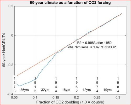 Clim60
