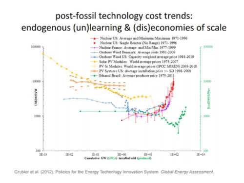Slide6