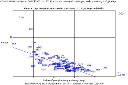 figure3b