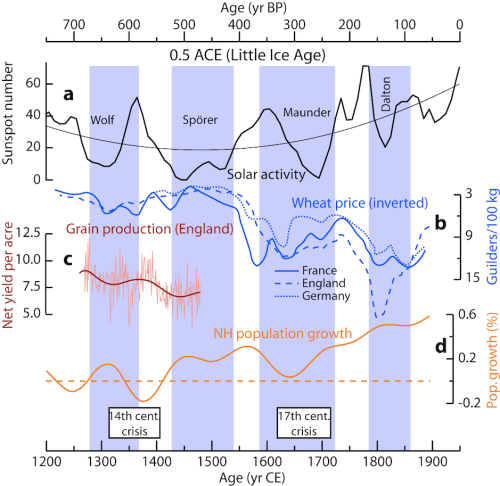 Fig 1.2