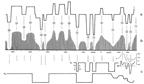Fig 1.5