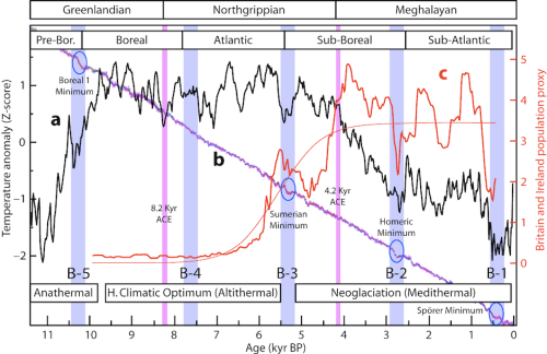 Fig 2.1