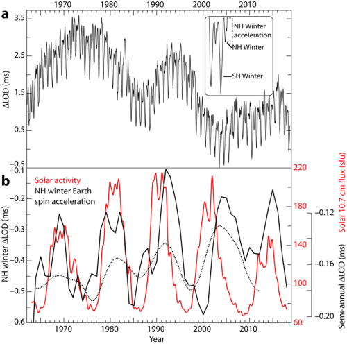 Fig 2.5