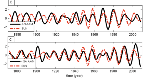 Fig 2.6