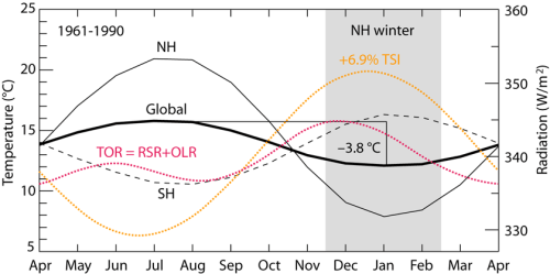 Fig 3.1