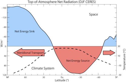 Fig 3.2