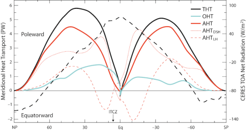 Fig 3.4