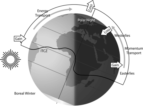 Fig 3.5