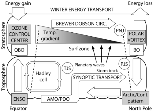 Fig 6.4
